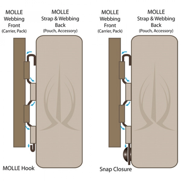 Kestrel Molle Tactical Pouch